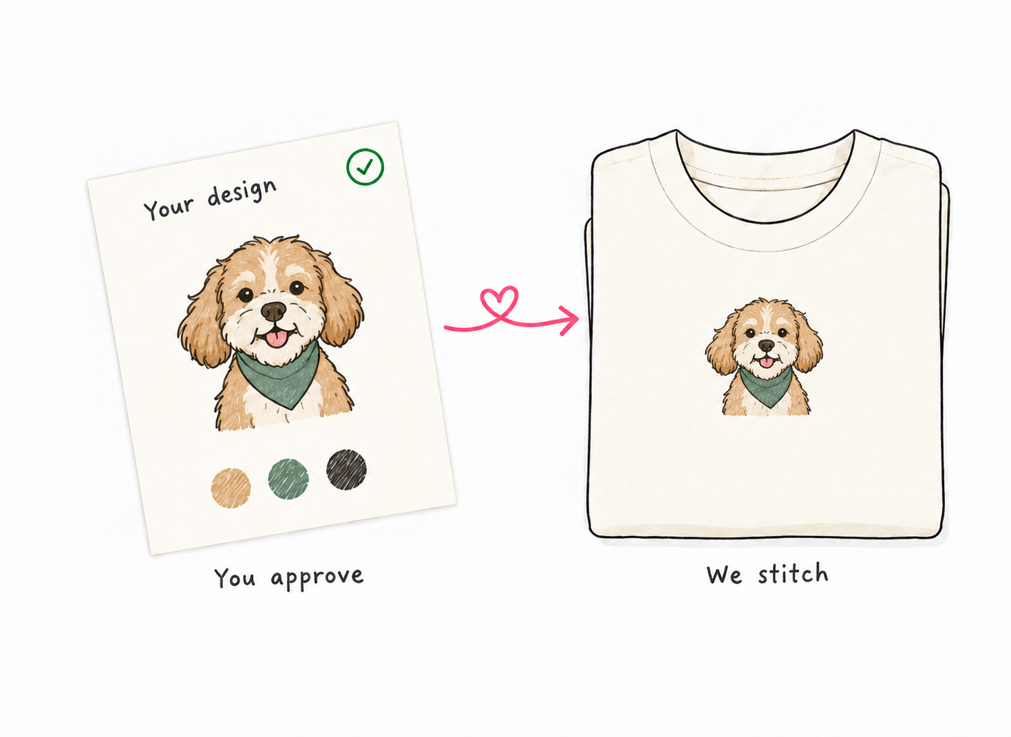Approved pet portrait artwork shown on a cream T-shirt before embroidery